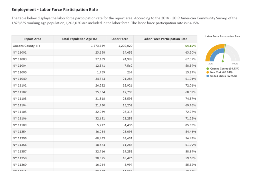 zip code data