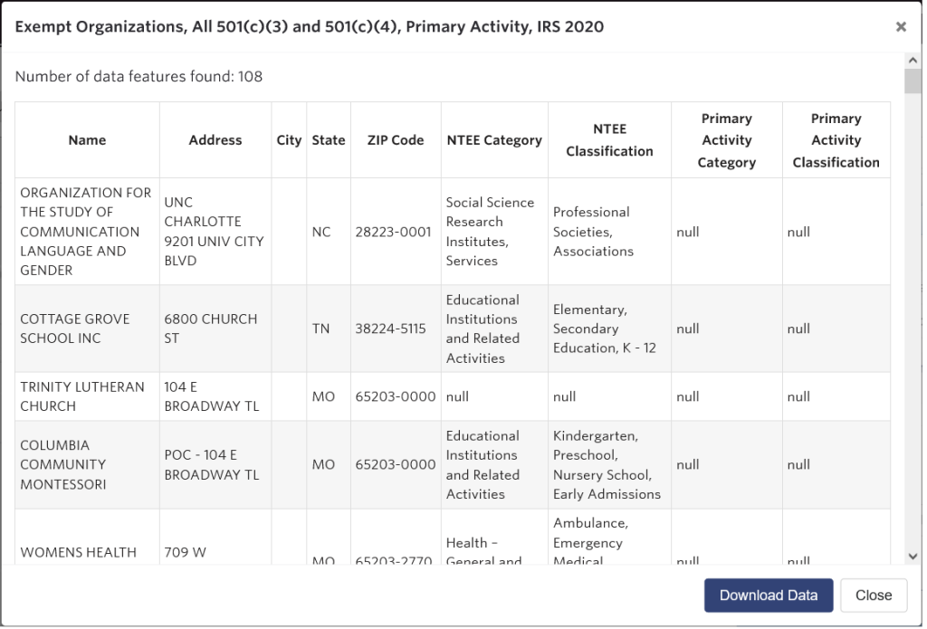 Screenshot of the "show attributes" report of nonprofits that meet our criteria