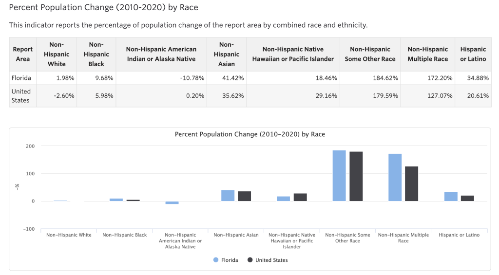 Improvements to the 2020 Census Race and Hispanic Origin Question