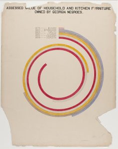 W.E.B. Du Bois Illustration: Assessed Value of Household and Kitchen Furniture Owned by Black Georgia Citizens, 1890, Public Domain