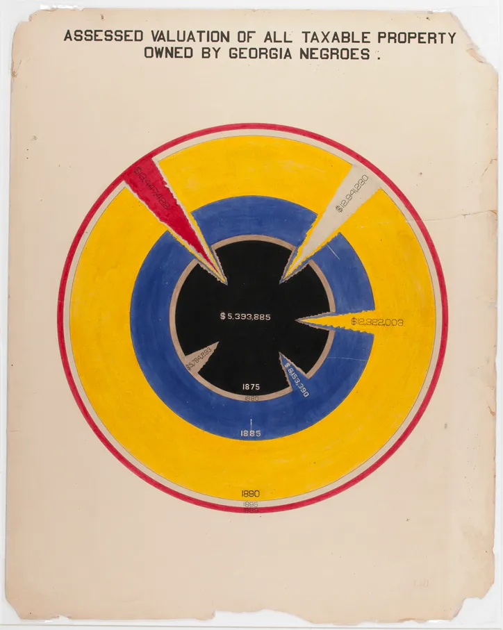 W.E.B. Du Bois & Data Visualization History