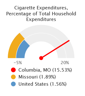 Cigarette Expenditures by Geography.