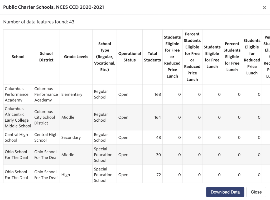 Query data table