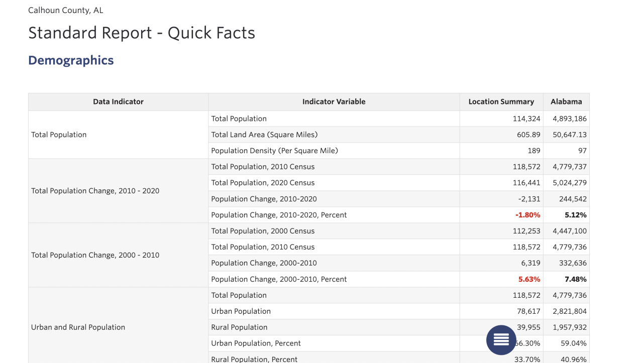 How to Navigate Your Community Needs Assessment - SparkMap