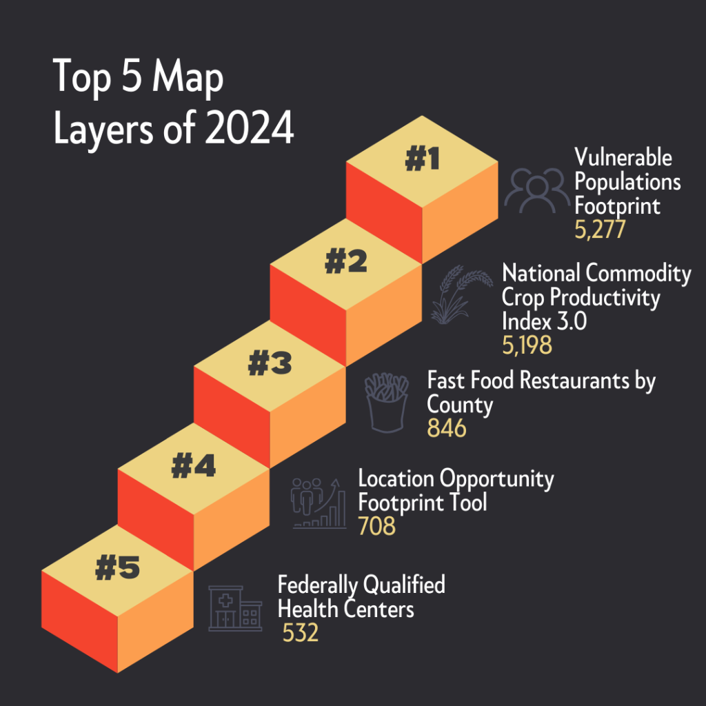 Stair step graphic showing top 5 map layers of 2024