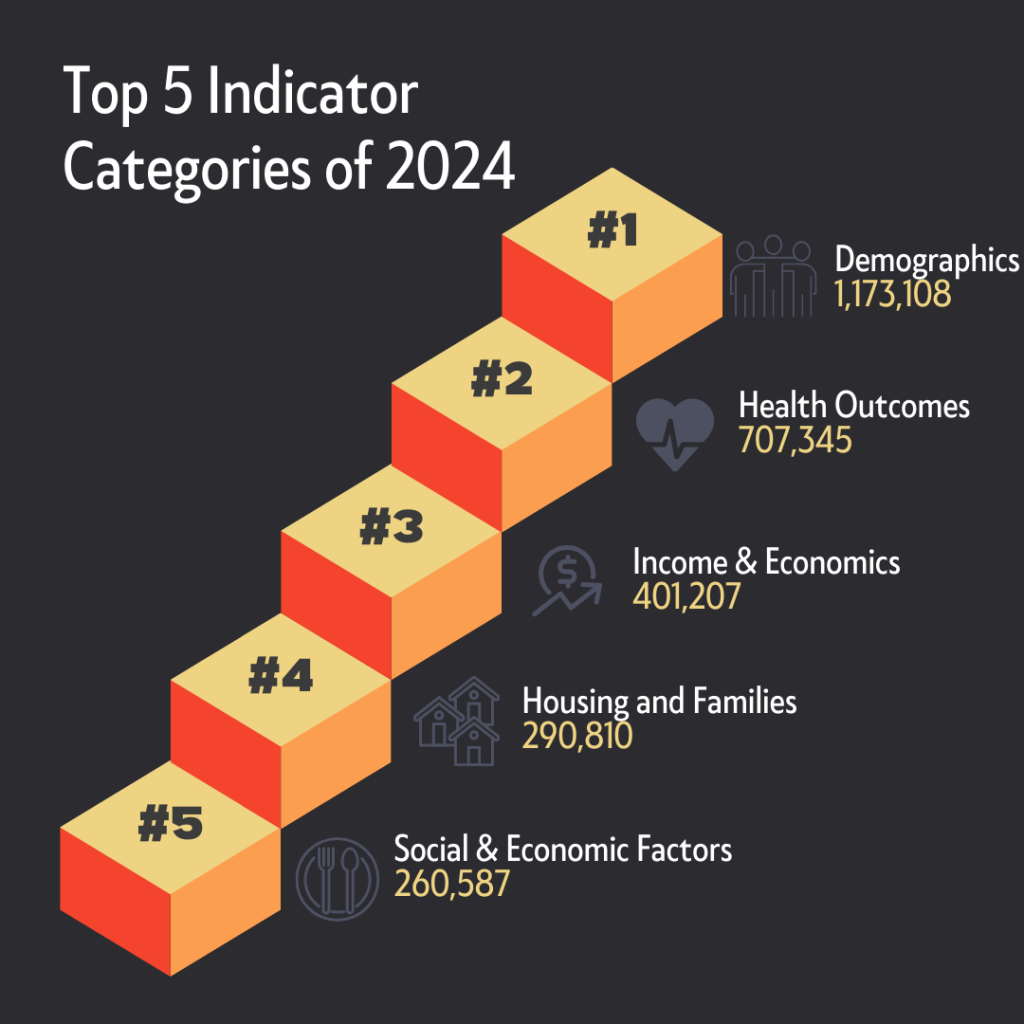 Stair stepper image showing top 5 indicator categories of 2024