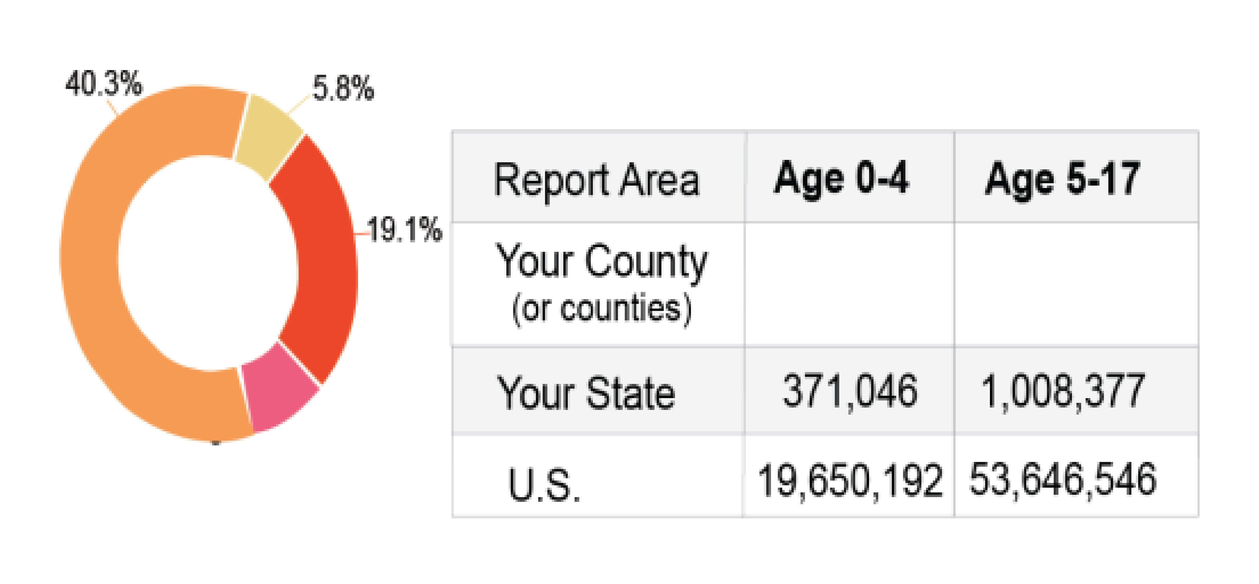 Example of a csv export