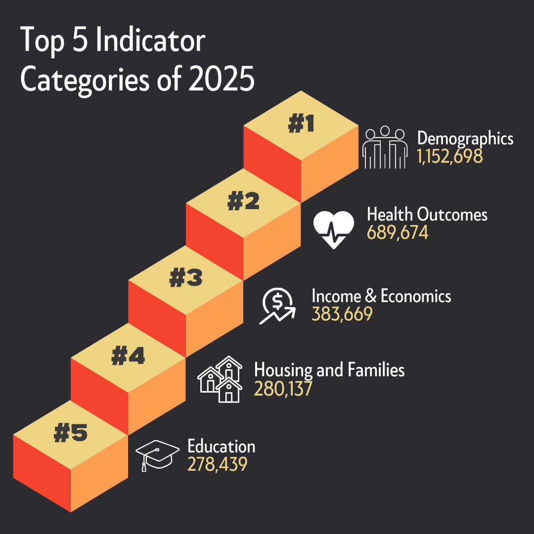 Decorative stair graph showing top 5 indicators of 2025